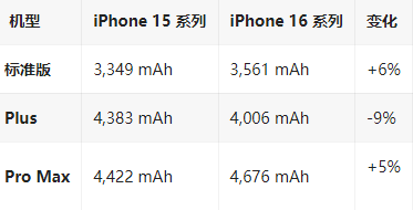 巴里坤苹果16维修分享iPhone16/Pro系列机模再曝光