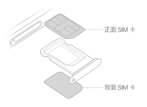 巴里坤苹果15维修分享iPhone15出现'无SIM卡'怎么办 