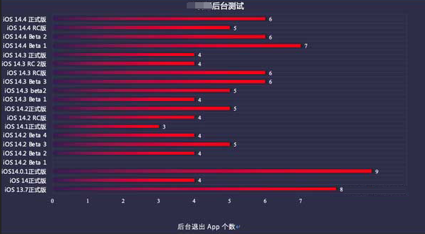 巴里坤苹果手机维修分享iOS14.5beta1续航怎么样 