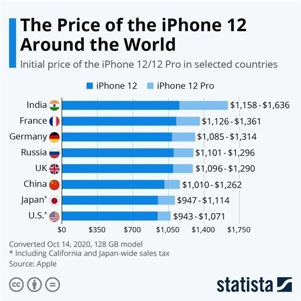 巴里坤苹果手机维修分享哪个购买iPhone 12/12 Pro更便宜 